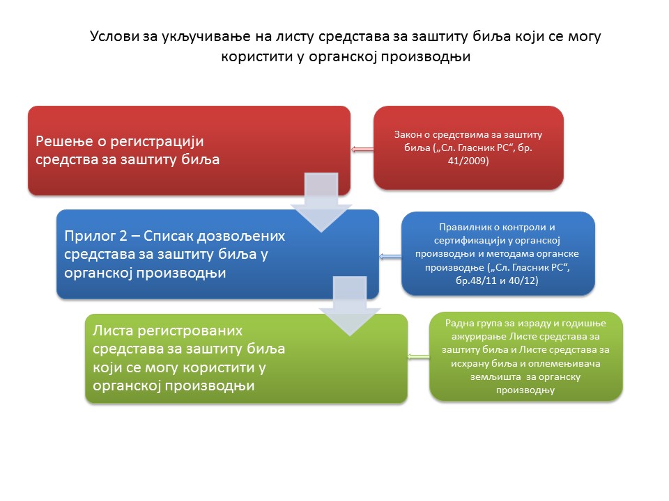 sredstva za zastitu bilja